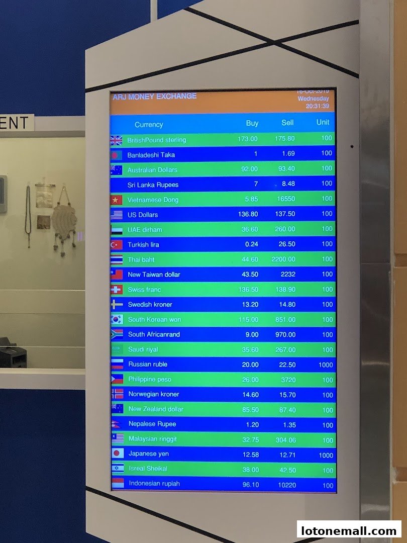 A digital display showing currency exchange rates for various foreign currencies.
