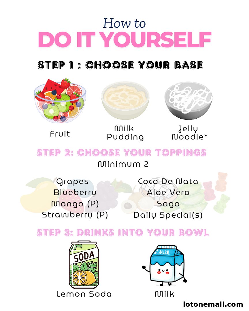 A guide on how to create your own dessert with bases, toppings, and drinks.